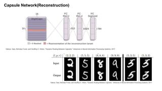 Capsule Network(Reconstruction)
 