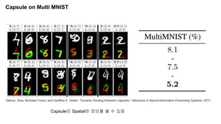 Capsule on Multi MNIST
Capsule은 Spatial한 정보를 볼 수 있음
 