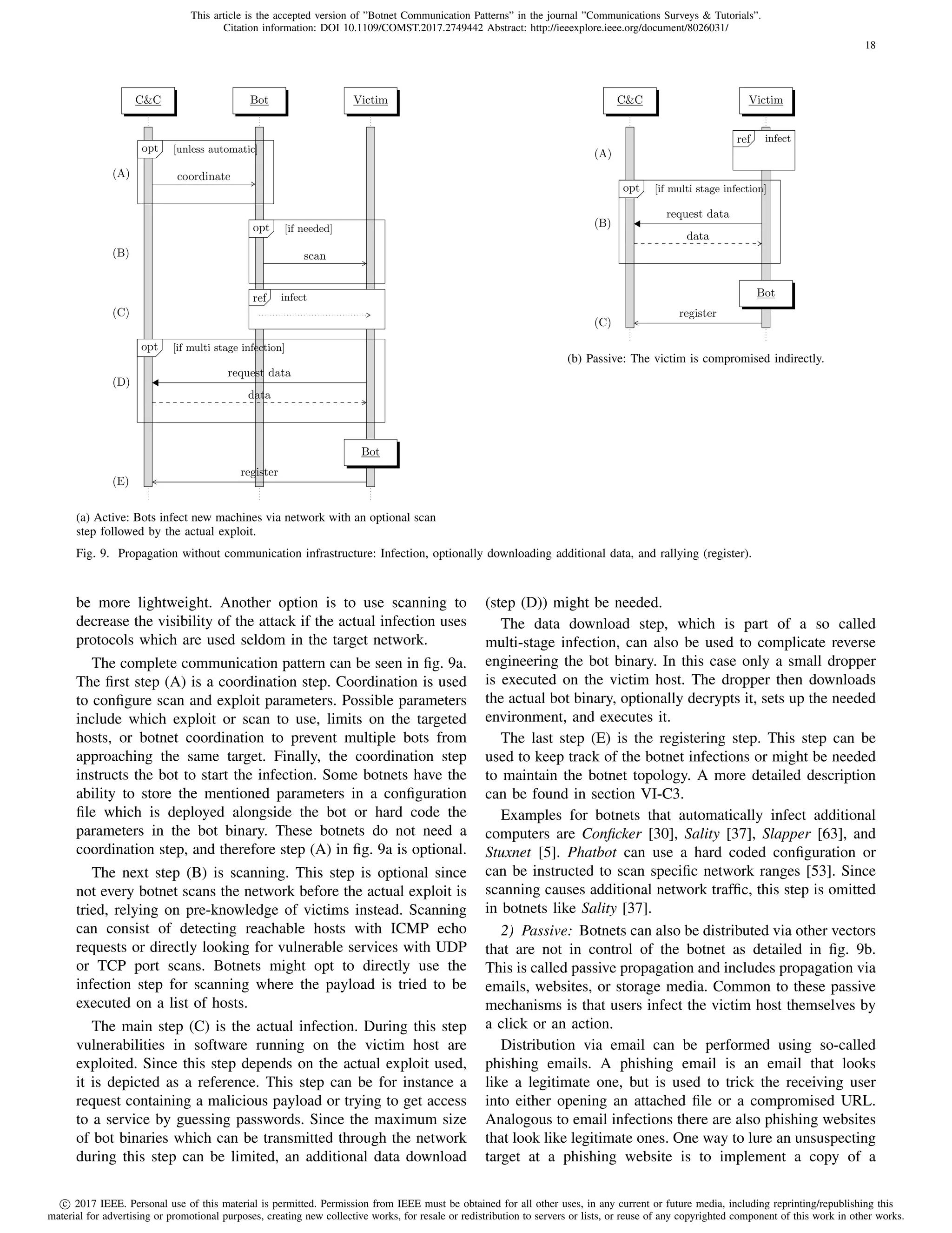 This article is the accepted version of ”Botnet Communication Patterns” in the journal ”Communications Surveys  Tutorials”.
Citation information: DOI 10.1109/COMST.2017.2749442 Abstract: http://ieeexplore.ieee.org/document/8026031/
c 2017 IEEE. Personal use of this material is permitted. Permission from IEEE must be obtained for all other uses, in any current or future media, including reprinting/republishing this
material for advertising or promotional purposes, creating new collective works, for resale or redistribution to servers or lists, or reuse of any copyrighted component of this work in other works.
18
CC Bot Victim
coordinate
optopt [unless automatic]
(A)
scan
optopt [if needed]
(B)
xref infectref infect
(C)
request data
data
optopt [if multi stage infection]
(D)
Bot
register
(E)
(a) Active: Bots infect new machines via network with an optional scan
step followed by the actual exploit.
CC Victim
ref infectref infect
(A)
request data
data
optopt [if multi stage infection]
(B)
Bot
register
(C)
(b) Passive: The victim is compromised indirectly.
Fig. 9. Propagation without communication infrastructure: Infection, optionally downloading additional data, and rallying (register).
be more lightweight. Another option is to use scanning to
decrease the visibility of the attack if the actual infection uses
protocols which are used seldom in the target network.
The complete communication pattern can be seen in ﬁg. 9a.
The ﬁrst step (A) is a coordination step. Coordination is used
to conﬁgure scan and exploit parameters. Possible parameters
include which exploit or scan to use, limits on the targeted
hosts, or botnet coordination to prevent multiple bots from
approaching the same target. Finally, the coordination step
instructs the bot to start the infection. Some botnets have the
ability to store the mentioned parameters in a conﬁguration
ﬁle which is deployed alongside the bot or hard code the
parameters in the bot binary. These botnets do not need a
coordination step, and therefore step (A) in ﬁg. 9a is optional.
The next step (B) is scanning. This step is optional since
not every botnet scans the network before the actual exploit is
tried, relying on pre-knowledge of victims instead. Scanning
can consist of detecting reachable hosts with ICMP echo
requests or directly looking for vulnerable services with UDP
or TCP port scans. Botnets might opt to directly use the
infection step for scanning where the payload is tried to be
executed on a list of hosts.
The main step (C) is the actual infection. During this step
vulnerabilities in software running on the victim host are
exploited. Since this step depends on the actual exploit used,
it is depicted as a reference. This step can be for instance a
request containing a malicious payload or trying to get access
to a service by guessing passwords. Since the maximum size
of bot binaries which can be transmitted through the network
during this step can be limited, an additional data download
(step (D)) might be needed.
The data download step, which is part of a so called
multi-stage infection, can also be used to complicate reverse
engineering the bot binary. In this case only a small dropper
is executed on the victim host. The dropper then downloads
the actual bot binary, optionally decrypts it, sets up the needed
environment, and executes it.
The last step (E) is the registering step. This step can be
used to keep track of the botnet infections or might be needed
to maintain the botnet topology. A more detailed description
can be found in section VI-C3.
Examples for botnets that automatically infect additional
computers are Conﬁcker [30], Sality [37], Slapper [63], and
Stuxnet [5]. Phatbot can use a hard coded conﬁguration or
can be instructed to scan speciﬁc network ranges [53]. Since
scanning causes additional network trafﬁc, this step is omitted
in botnets like Sality [37].
2) Passive: Botnets can also be distributed via other vectors
that are not in control of the botnet as detailed in ﬁg. 9b.
This is called passive propagation and includes propagation via
emails, websites, or storage media. Common to these passive
mechanisms is that users infect the victim host themselves by
a click or an action.
Distribution via email can be performed using so-called
phishing emails. A phishing email is an email that looks
like a legitimate one, but is used to trick the receiving user
into either opening an attached ﬁle or a compromised URL.
Analogous to email infections there are also phishing websites
that look like legitimate ones. One way to lure an unsuspecting
target at a phishing website is to implement a copy of a
network
 