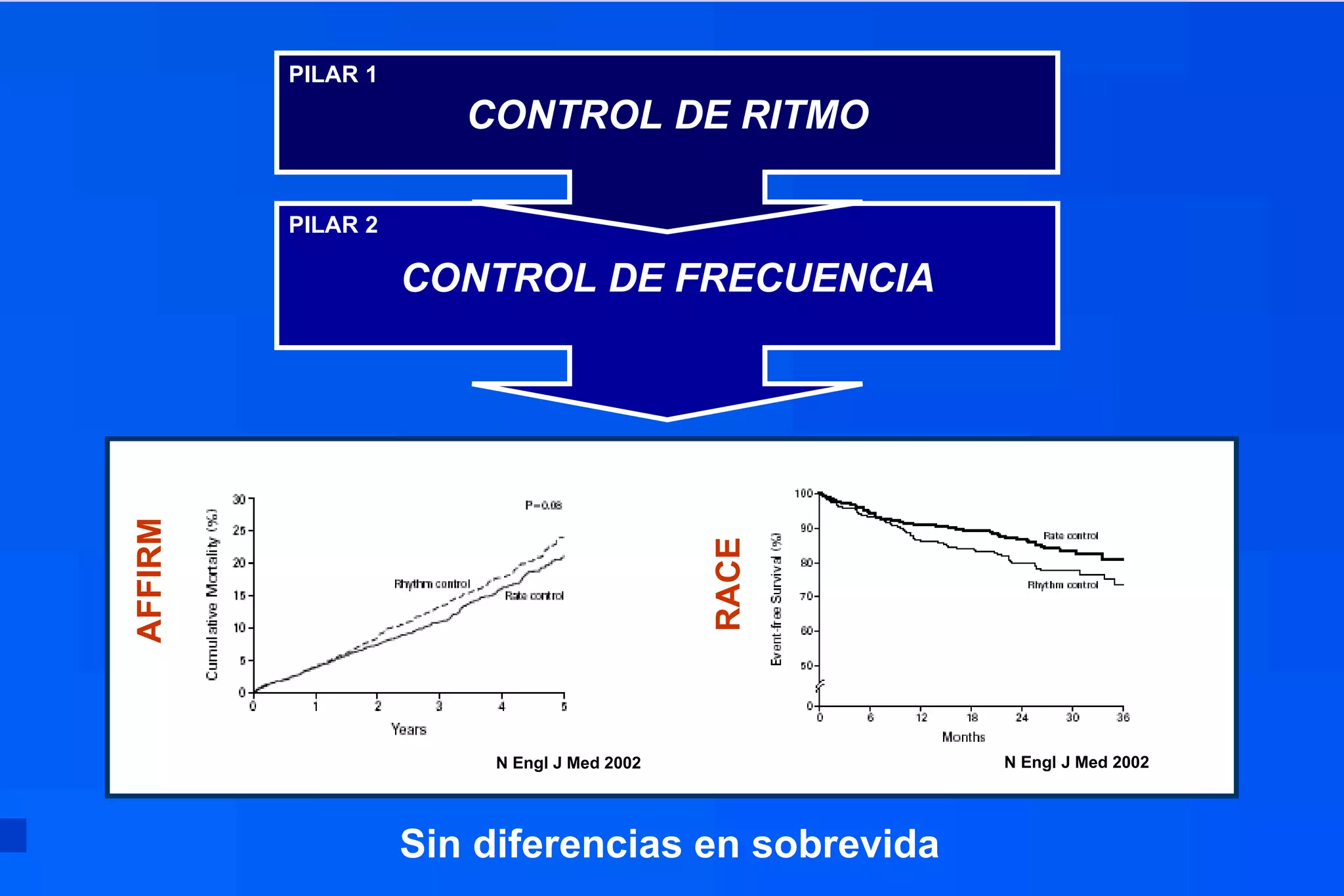 Control de Ritmo versus Frecuencia en Fibrilación Auricular, Rate ver…