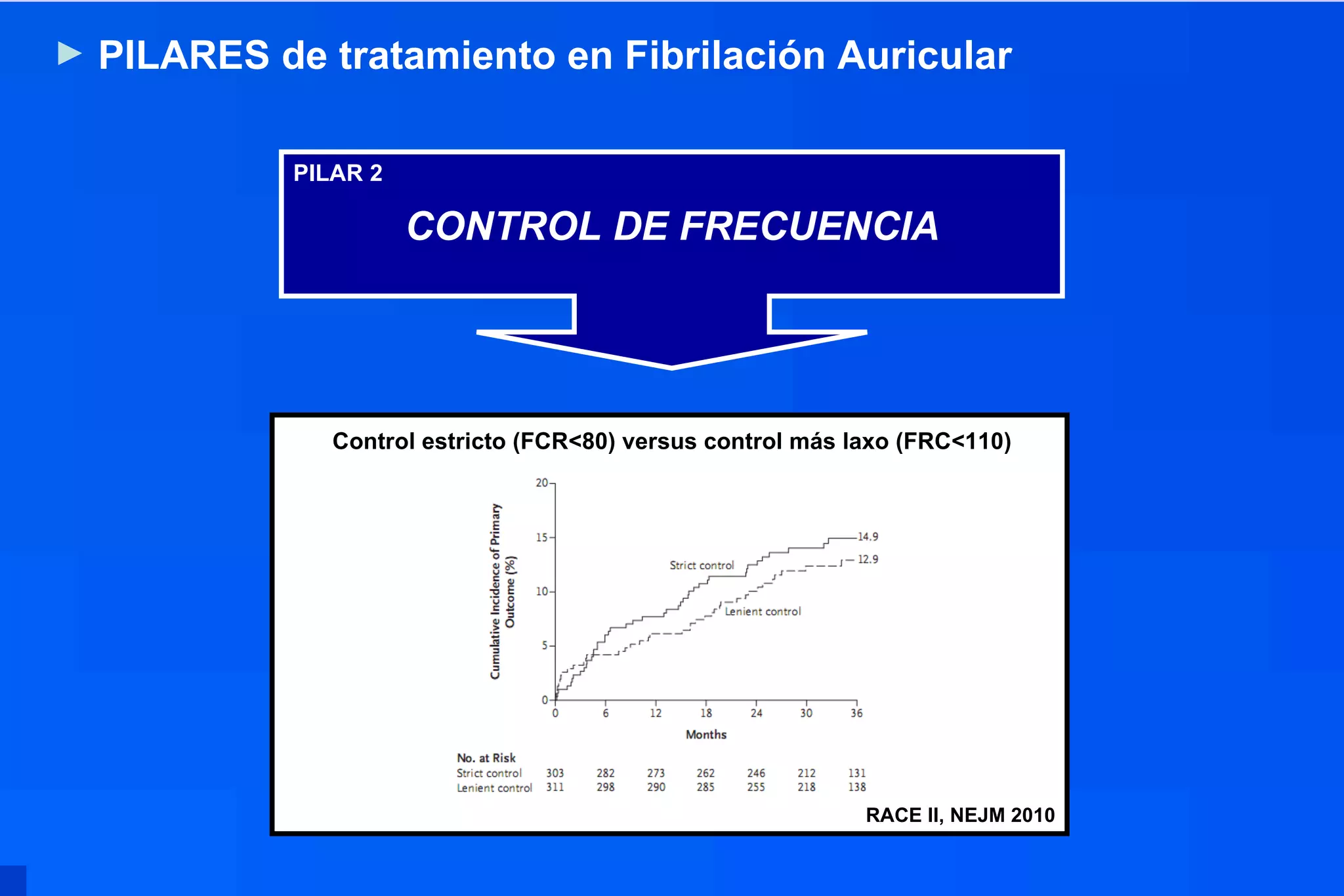 Control de Ritmo versus Frecuencia en Fibrilación Auricular, Rate ver…