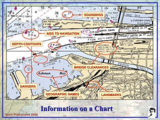 Grunt Productions 2004
SOUNDINGSSOUNDINGS
AIDS TO NAVIGATIONAIDS TO NAVIGATION
BRIDGE CLEARANCESBRIDGE CLEARANCES
LANDMARKSLANDMARKS
DEPTH CONTOURSDEPTH CONTOURS
DANGERSDANGERS
GEOGRAPHIC NAMESGEOGRAPHIC NAMES
Information on a ChartInformation on a Chart
 