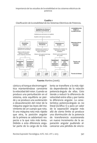 341
Revista Expresión Tecnológica. IUTC. Vol. 2 Nº 2. 2013
Importancia de los estudios de la estabilidad en los sistemas eléctricos de
potencia
cánico y el torque electromagné-
tico manteniéndose constante
la velocidad del rotor. Cuando se
produce una perturbación en el
sistema, este equilibrio se pier-
de y se produce una aceleración
o desaceleración del rotor de la
máquina según las leyes del mo-
vimiento de un cuerpo que rota.
Si una máquina rota más rápido
que otra, la posición angular
de la primera se adelantará res-
pecto a la que rota más lento.
Debido a esta diferencia angu-
lar parte de la carga de la más
lenta se transfiere a la más rápi-
da dependiendo de la relación
potencia-ángulo de ellas. Esto
tiende a reducir la diferencia de
velocidad entre ellas y por tanto
la diferencia angular. La carac-
terística potencia-ángulo es no
lineal (Gráfica 1) y para un valor
de la separación angular más
allá de cierto límite se produce
una disminución de la potencia
de transferencia ocasionando
un nuevo incremento de la se-
paración angular pudiendo al-
canzarse una pérdida de sincro-
Cuadro 1
Clasificación de la estabilidad de los Sistemas Eléctricos de Potencia.
Fuente: Martins (2006).
 