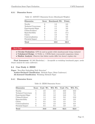 Cape Classification System Classification-Aware Paper Evaluation for Reviewers | PDF
