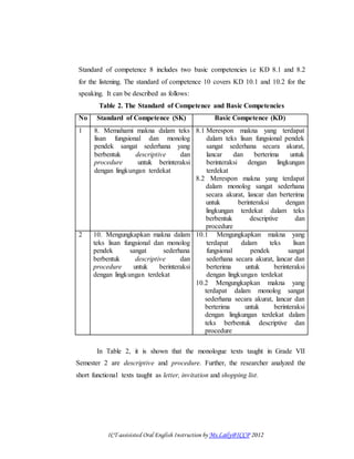 ICT-assisisted Oral English Instruction by Ms.Laily@ICCP 2012
Standard of competence 8 includes two basic competencies i.e KD 8.1 and 8.2
for the listening. The standard of competence 10 covers KD 10.1 and 10.2 for the
speaking. It can be described as follows:
Table 2. The Standard of Competence and Basic Competencies
No Standard of Competence (SK) Basic Competence (KD)
1 8. Memahami makna dalam teks
lisan fungsional dan monolog
pendek sangat sederhana yang
berbentuk descriptive dan
procedure untuk berinteraksi
dengan lingkungan terdekat
8.1 Merespon makna yang terdapat
dalam teks lisan fungsional pendek
sangat sederhana secara akurat,
lancar dan berterima untuk
berinteraksi dengan lingkungan
terdekat
8.2 Merespon makna yang terdapat
dalam monolog sangat sederhana
secara akurat, lancar dan berterima
untuk berinteraksi dengan
lingkungan terdekat dalam teks
berbentuk descriptive dan
procedure
2 10. Mengungkapkan makna dalam
teks lisan fungsional dan monolog
pendek sangat sederhana
berbentuk descriptive dan
procedure untuk berinteraksi
dengan lingkungan terdekat
10.1 Mengungkapkan makna yang
terdapat dalam teks lisan
fungsional pendek sangat
sederhana secara akurat, lancar dan
berterima untuk berinteraksi
dengan lingkungan terdekat
10.2 Mengungkapkan makna yang
terdapat dalam monolog sangat
sederhana secara akurat, lancar dan
berterima untuk berinteraksi
dengan lingkungan terdekat dalam
teks berbentuk descriptive dan
procedure
In Table 2, it is shown that the monologue texts taught in Grade VII
Semester 2 are descriptive and procedure. Further, the researcher analyzed the
short functional texts taught as letter, invitation and shopping list.
 