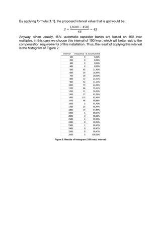 By applying formula [1.1], the proposed interval value that is got would be:
𝑆 =
(2600 − 450)
48
= 45
Anyway, since usually, M.V. automatic capacitor banks are based on 100 kvar
multiples, in this case we choose this interval of 100 kvar, which will better suit to the
compensation requirements of this installation. Thus, the result of applying this interval
is the histogram of Figure 2.
Figure 2. Results of histogram (100 kvarL interval)
Interval Frequency % accumulated
100 0 0,00%
200 0 0,00%
300 0 0,00%
400 0 0,00%
500 65 11,40%
600 29 16,49%
700 20 20,00%
800 12 22,11%
900 52 31,23%
1000 73 44,04%
1100 66 55,61%
1200 21 59,30%
1300 17 62,28%
1400 115 82,46%
1500 48 90,88%
1600 3 91,40%
1700 23 95,44%
1800 14 97,89%
1900 1 98,07%
2000 3 98,60%
2100 4 99,30%
2200 0 99,30%
2300 1 99,47%
2400 0 99,47%
2500 0 99,47%
2600 3 100,00%
 