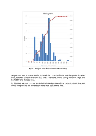 Figure 3. Histogram Graph (Frequencies and %Accumulative)
As you can see from the results, most of the consumption of reactive power is 1400
kvar, followed of 1000 kvar and 500 kvar. Therefore, with a configuration of steps will
be 1x500 and 1x1000 kvar.
In this way, we can choose an optimized configuration of the capacitor bank that we
could compensate the installation more than 98% of the time.
 
