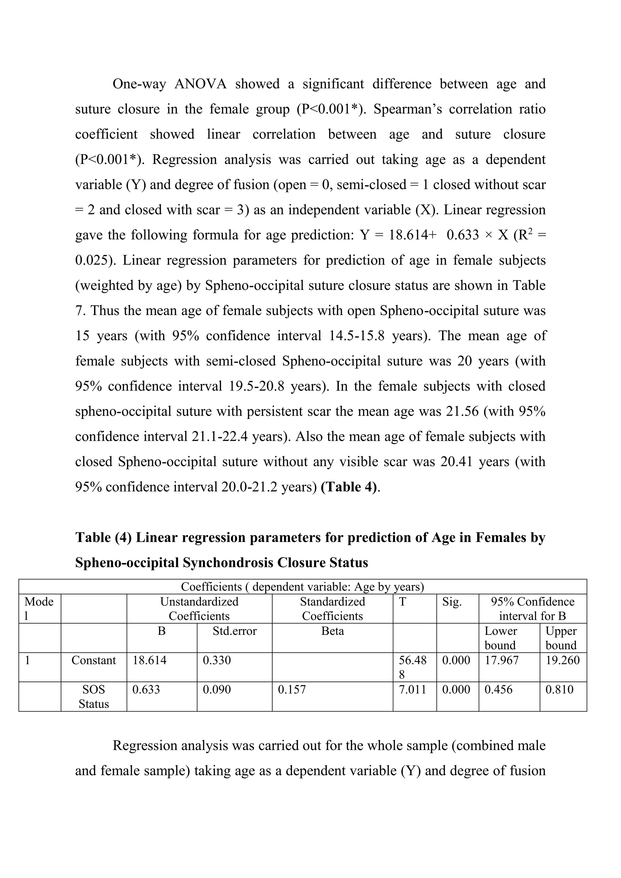 One-way ANOVA showed a significant difference between age and 
suture closure in the female group (P<0.001*). Spearman’s correlation ratio 
coefficient showed linear correlation between age and suture closure 
(P<0.001*). Regression analysis was carried out taking age as a dependent 
variable (Y) and degree of fusion (open = 0, semi-closed = 1 closed without scar 
= 2 and closed with scar = 3) as an independent variable (X). Linear regression 
gave the following formula for age prediction: Y = 18.614+ 0.633 × X (R2 = 
0.025). Linear regression parameters for prediction of age in female subjects 
(weighted by age) by Spheno-occipital suture closure status are shown in Table 
7. Thus the mean age of female subjects with open Spheno-occipital suture was 
15 years (with 95% confidence interval 14.5-15.8 years). The mean age of 
female subjects with semi-closed Spheno-occipital suture was 20 years (with 
95% confidence interval 19.5-20.8 years). In the female subjects with closed 
spheno-occipital suture with persistent scar the mean age was 21.56 (with 95% 
confidence interval 21.1-22.4 years). Also the mean age of female subjects with 
closed Spheno-occipital suture without any visible scar was 20.41 years (with 
95% confidence interval 20.0-21.2 years) (Table 4). 
Table (4) Linear regression parameters for prediction of Age in Females by 
Spheno-occipital Synchondrosis Closure Status 
Coefficients ( dependent variable: Age by years) 
Mode 
l 
Unstandardized 
Coefficients 
Standardized 
Coefficients 
T Sig. 95% Confidence 
interval for B 
B Std.error Beta Lower 
bound 
Upper 
bound 
1 Constant 18.614 0.330 56.48 
8 
0.000 17.967 19.260 
SOS 
Status 
0.633 0.090 0.157 7.011 0.000 0.456 0.810 
Regression analysis was carried out for the whole sample (combined male 
and female sample) taking age as a dependent variable (Y) and degree of fusion 
 