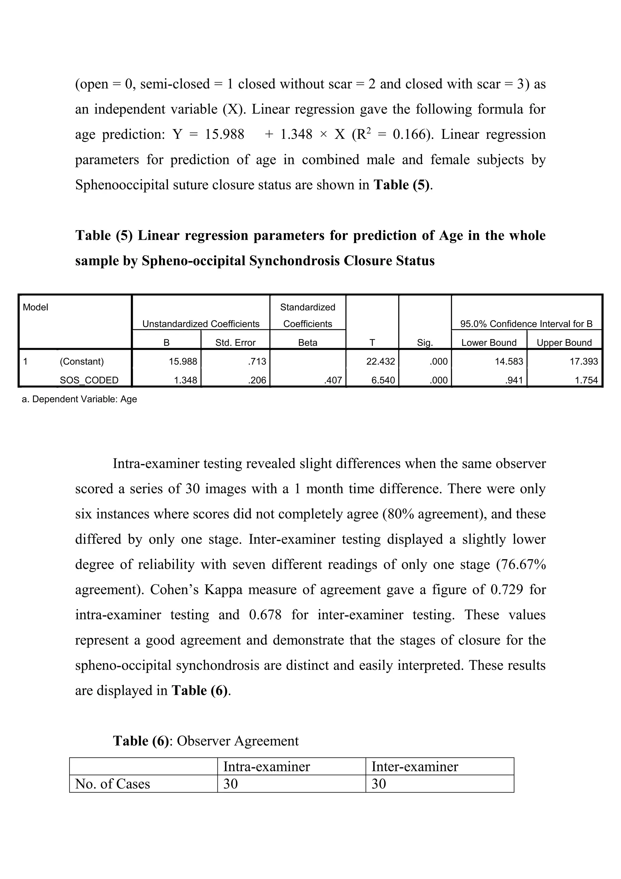 (open = 0, semi-closed = 1 closed without scar = 2 and closed with scar = 3) as 
an independent variable (X). Linear regression gave the following formula for 
age prediction: Y = 15.988 + 1.348 × X (R2 = 0.166). Linear regression 
parameters for prediction of age in combined male and female subjects by 
Sphenooccipital suture closure status are shown in Table (5). 
Table (5) Linear regression parameters for prediction of Age in the whole 
sample by Spheno-occipital Synchondrosis Closure Status 
Model 
Unstandardized Coefficients 
Standardized 
Coefficients 
T Sig. 
95.0% Confidence Interval for B 
B Std. Error Beta Lower Bound Upper Bound 
1 (Constant) 15.988 .713 22.432 .000 14.583 17.393 
SOS_CODED 1.348 .206 .407 6.540 .000 .941 1.754 
a. Dependent Variable: Age 
Intra-examiner testing revealed slight differences when the same observer 
scored a series of 30 images with a 1 month time difference. There were only 
six instances where scores did not completely agree (80% agreement), and these 
differed by only one stage. Inter-examiner testing displayed a slightly lower 
degree of reliability with seven different readings of only one stage (76.67% 
agreement). Cohen’s Kappa measure of agreement gave a figure of 0.729 for 
intra-examiner testing and 0.678 for inter-examiner testing. These values 
represent a good agreement and demonstrate that the stages of closure for the 
spheno-occipital synchondrosis are distinct and easily interpreted. These results 
are displayed in Table (6). 
Table (6): Observer Agreement 
Intra-examiner Inter-examiner 
No. of Cases 30 30 
 