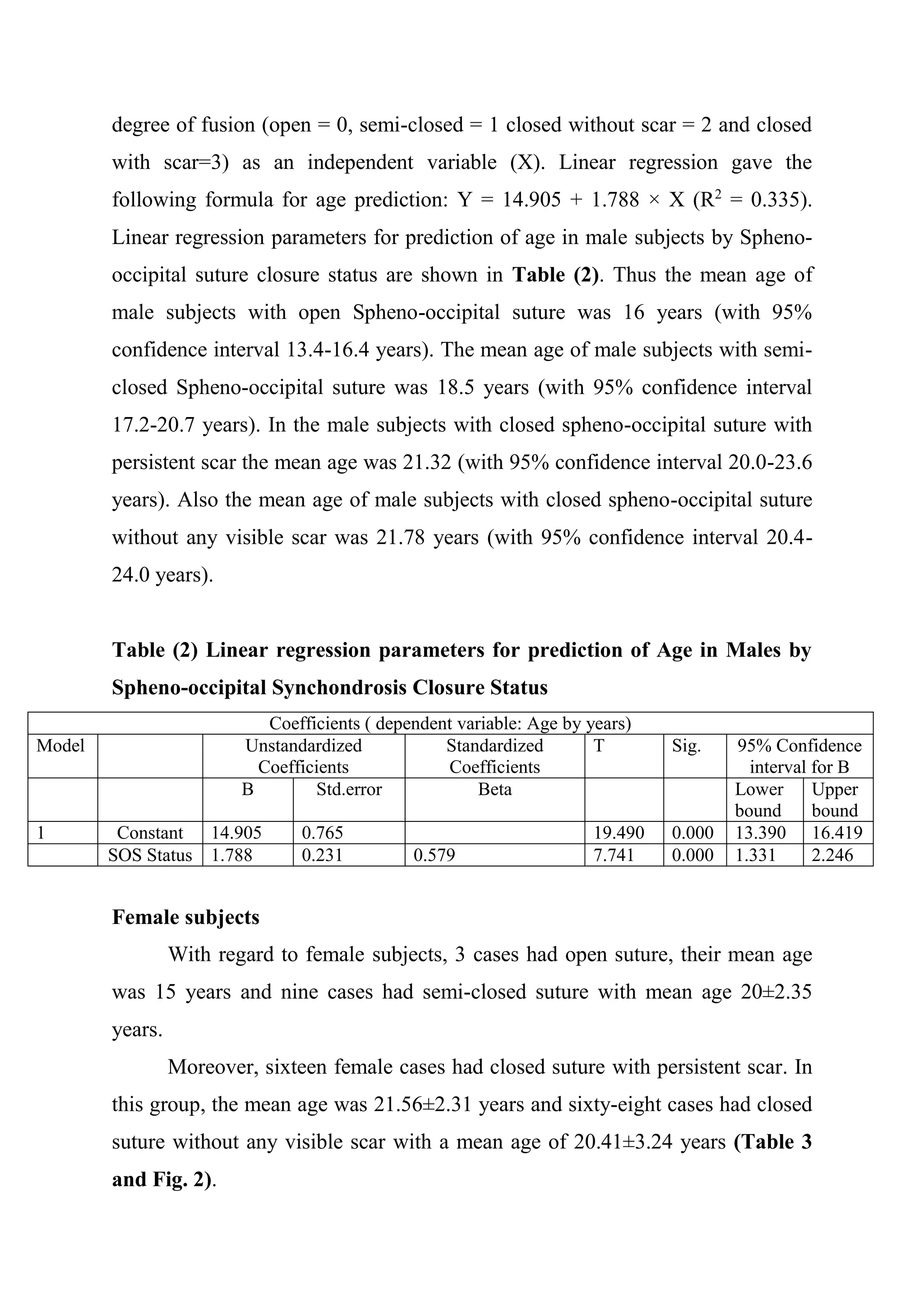 degree of fusion (open = 0, semi-closed = 1 closed without scar = 2 and closed 
with scar=3) as an independent variable (X). Linear regression gave the 
following formula for age prediction: Y = 14.905 + 1.788 × X (R2 = 0.335). 
Linear regression parameters for prediction of age in male subjects by Spheno-occipital 
suture closure status are shown in Table (2). Thus the mean age of 
male subjects with open Spheno-occipital suture was 16 years (with 95% 
confidence interval 13.4-16.4 years). The mean age of male subjects with semi-closed 
Spheno-occipital suture was 18.5 years (with 95% confidence interval 
17.2-20.7 years). In the male subjects with closed spheno-occipital suture with 
persistent scar the mean age was 21.32 (with 95% confidence interval 20.0-23.6 
years). Also the mean age of male subjects with closed spheno-occipital suture 
without any visible scar was 21.78 years (with 95% confidence interval 20.4- 
24.0 years). 
Table (2) Linear regression parameters for prediction of Age in Males by 
Spheno-occipital Synchondrosis Closure Status 
Coefficients ( dependent variable: Age by years) 
Model Unstandardized 
Coefficients 
Standardized 
Coefficients 
T Sig. 95% Confidence 
interval for B 
B Std.error Beta Lower 
bound 
Upper 
bound 
1 Constant 14.905 0.765 19.490 0.000 13.390 16.419 
SOS Status 1.788 0.231 0.579 7.741 0.000 1.331 2.246 
Female subjects 
With regard to female subjects, 3 cases had open suture, their mean age 
was 15 years and nine cases had semi-closed suture with mean age 20±2.35 
years. 
Moreover, sixteen female cases had closed suture with persistent scar. In 
this group, the mean age was 21.56±2.31 years and sixty-eight cases had closed 
suture without any visible scar with a mean age of 20.41±3.24 years (Table 3 
and Fig. 2). 
 