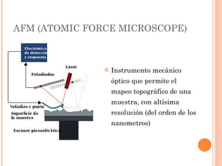 AFM (ATOMIC FORCE MICROSCOPE)



                  Instrumento mecánico
                   óptico que permite el
                   mapeo topográfico de una
                   muestra, con altísima
                   resolución (del orden de los
                   nanometros)
 