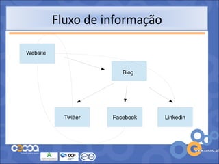 Fluxo de informação

Website


                         Blog




            Twitter   Facebook   Linkedin
 