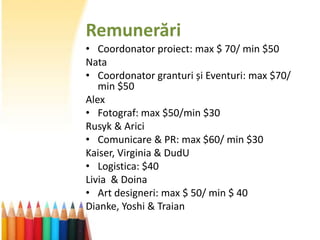 Remunerări
• Coordonator proiect: max $ 70/ min $50
Nata
• Coordonator granturi și Eventuri: max $70/
   min $50
Alex
• Fotograf: max $50/min $30
Rusyk & Arici
• Comunicare & PR: max $60/ min $30
Kaiser, Virginia & DudU
• Logistica: $40
Livia & Doina
• Art designeri: max $ 50/ min $ 40
Dianke, Yoshi & Traian
 