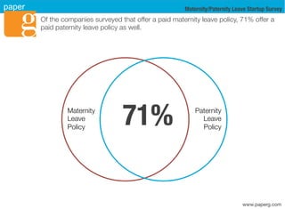 The Startup Maternity & Paternity Leave Policy Survey | PDF ...