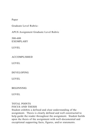 Paper
Graduate Level Rubric:
APUS Assignment Graduate Level Rubric
500-600
EXEMPLARY
LEVEL
ACCOMPLISHED
LEVEL
DEVELOPING
LEVEL
BEGINNNIG
LEVEL
TOTAL POINTS
FOCUS AND THESIS
Student exhibits a defined and clear understanding of the
assignment. Thesis is clearly defined and well constructed to
help guide the reader throughout the assignment. Student builds
upon the thesis of the assignment with well-documented and
exceptional supporting facts, figures, and/or statements.
 