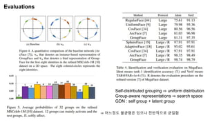 Self-distributed grouping ⇒ uniform distribution
Group-aware representations ⇒ search space
GDN : self group + latent group
⇒ 어느정도 불균형은 있으나 전반적으로 균일함
Evaluations
 