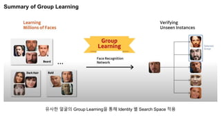 유사한 얼굴의 Group Learning을 통해 Identity 별 Search Space 적용
Summary of Group Learning
 