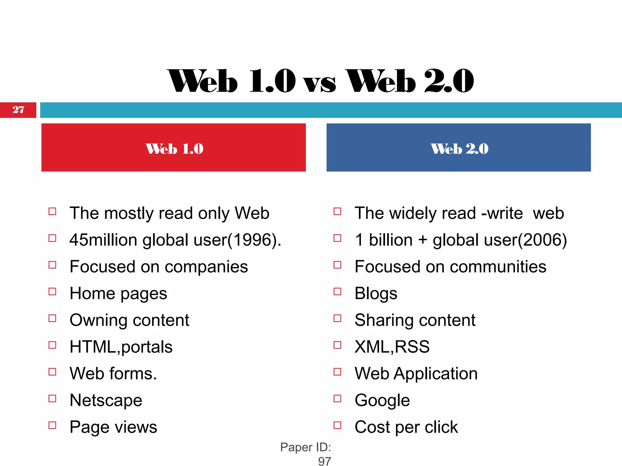 Web 1.0 vs Web 2.0
 The mostly read only Web
 45million global user(1996).
 Focused on companies
 Home pages
 Owning content
 HTML,portals
 Web forms.
 Netscape
 Page views
 The widely read -write web
 1 billion + global user(2006)
 Focused on communities
 Blogs
 Sharing content
 XML,RSS
 Web Application
 Google
 Cost per click
Web 1.0 Web 2.0
Paper ID:
97
27
 