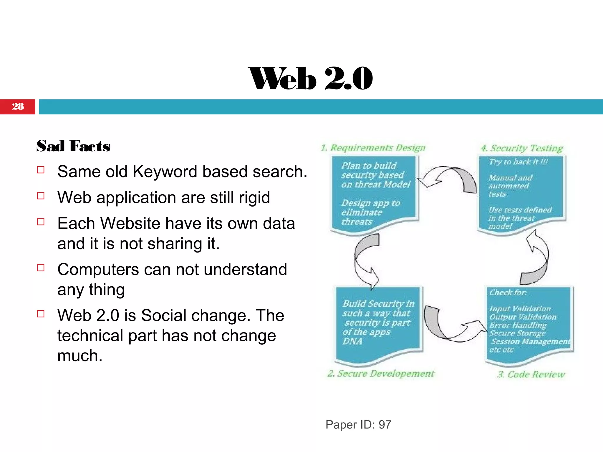 Web 2.0
Sad Facts
 Same old Keyword based search.
 Web application are still rigid
 Each Website have its own data
and it is not sharing it.
 Computers can not understand
any thing
 Web 2.0 is Social change. The
technical part has not change
much.
Paper ID: 97
28
 