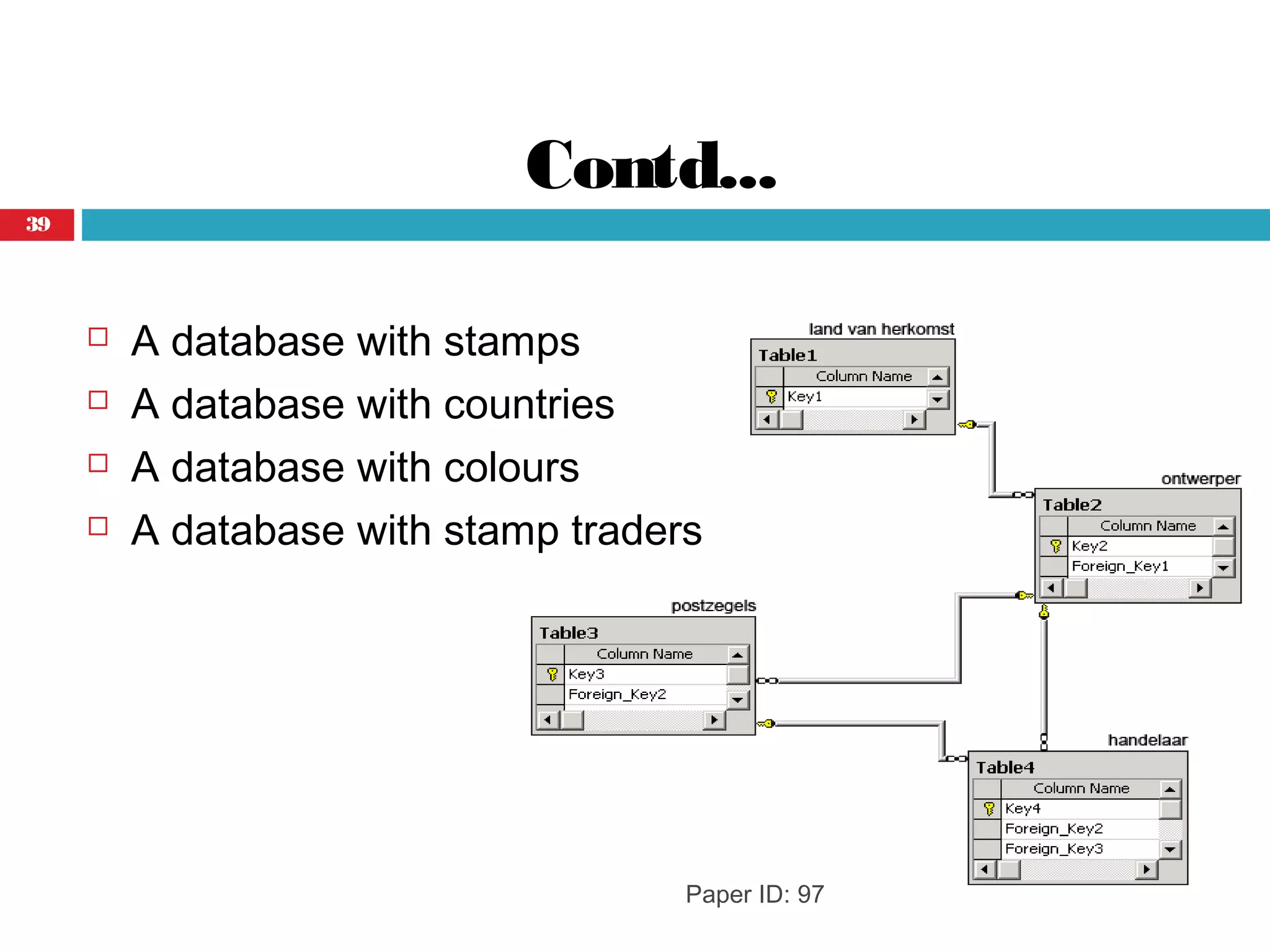 Contd...
 A database with stamps
 A database with countries
 A database with colours
 A database with stamp traders
Paper ID: 97
39
 