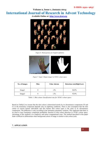 E-ISSN: 2321–9637
Volume 2, Issue 1, January 2014
International Journal of Research in Advent Technology
Available Online at: http://www.ijrat.org
25
Figure 6: Hand gestures for English alphabets.
Figure 7: Input / Output image1 in YCbCr colour space.
No. of Images Miss False Alarms Detection rate(High/Low)
Image1 0 ~4% 84.0%
Image2 0 ~2% 92.0%
Table 1: Skin colour classification rate for YCbCr colour space.
Based on Table[1] we assume that the skin colour is determined mostly by its chrominance components Cb and
Cr so the luminance component depends only on lightning conditions. There is also assumption that the skin
colour of various human individuals and also human skin colour types is the same in its chrominance
components. The difference is only according to the luminance parameter variation. This implicates that there is
no need to trace luminance component probability function in skin colour detection in YCbCr colour space.
Advantage of this method is its simplicity and minor computational costs. The method described in this paper
finds it difficult to differentiate when background colour of image is similar to skin colour (red).
7. APPLICATION
 