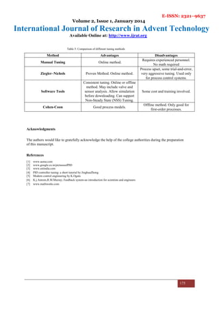 E-ISSN: 2321–9637
Volume 2, Issue 1, January 2014
International Journal of Research in Advent Technology
Available Online at: http://www.ijrat.org
175
Table 5: Comparison of different tuning methods
Method Advantages Disadvantages
Manual Tuning Online method.
Requires experienced personnel.
No math required
Ziegler–Nichols Proven Method. Online method.
Process upset, some trial-and-error,
very aggressive tuning. Used only
for process control systems.
Software Tools
Consistent tuning. Online or offline
method. May include valve and
sensor analysis. Allow simulation
before downloading. Can support
Non-Steady State (NSS) Tuning.
Some cost and training involved.
Cohen-Coon Good process models.
Offline method. Only good for
first-order processes.
Acknowledgments
The authors would like to gratefully acknowledge the help of the college authorities during the preparation
of this manuscript.
References
[1] www.auma.com
[2] www.google.co.in/picturesofPID
[3] www.eetindia.com
[4] PID controller tuning: a short tutorial by JinghuaZhong.
[5] Modern control engineering by K.Ogata
[6] K.j.Astrom,R.M.Murray; Feedback system-an introduction for scientists and engineers
[7] www.mathworks.com
 