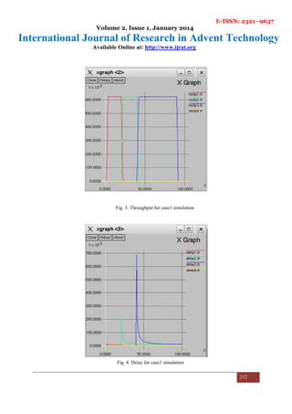 E-ISSN: 2321–9637
Volume 2, Issue 1, January 2014
International Journal of Research in Advent Technology
Available Online at: http://www.ijrat.org
212
Fig. 3: Throughput for case1 simulation
Fig. 4: Delay for case1 simulation
 