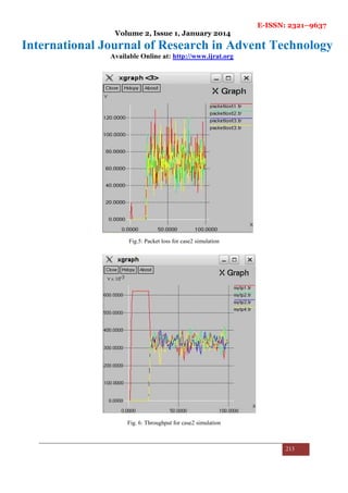 E-ISSN: 2321–9637
Volume 2, Issue 1, January 2014
International Journal of Research in Advent Technology
Available Online at: http://www.ijrat.org
213
Fig.5: Packet loss for case2 simulation
Fig. 6: Throughput for case2 simulation
 