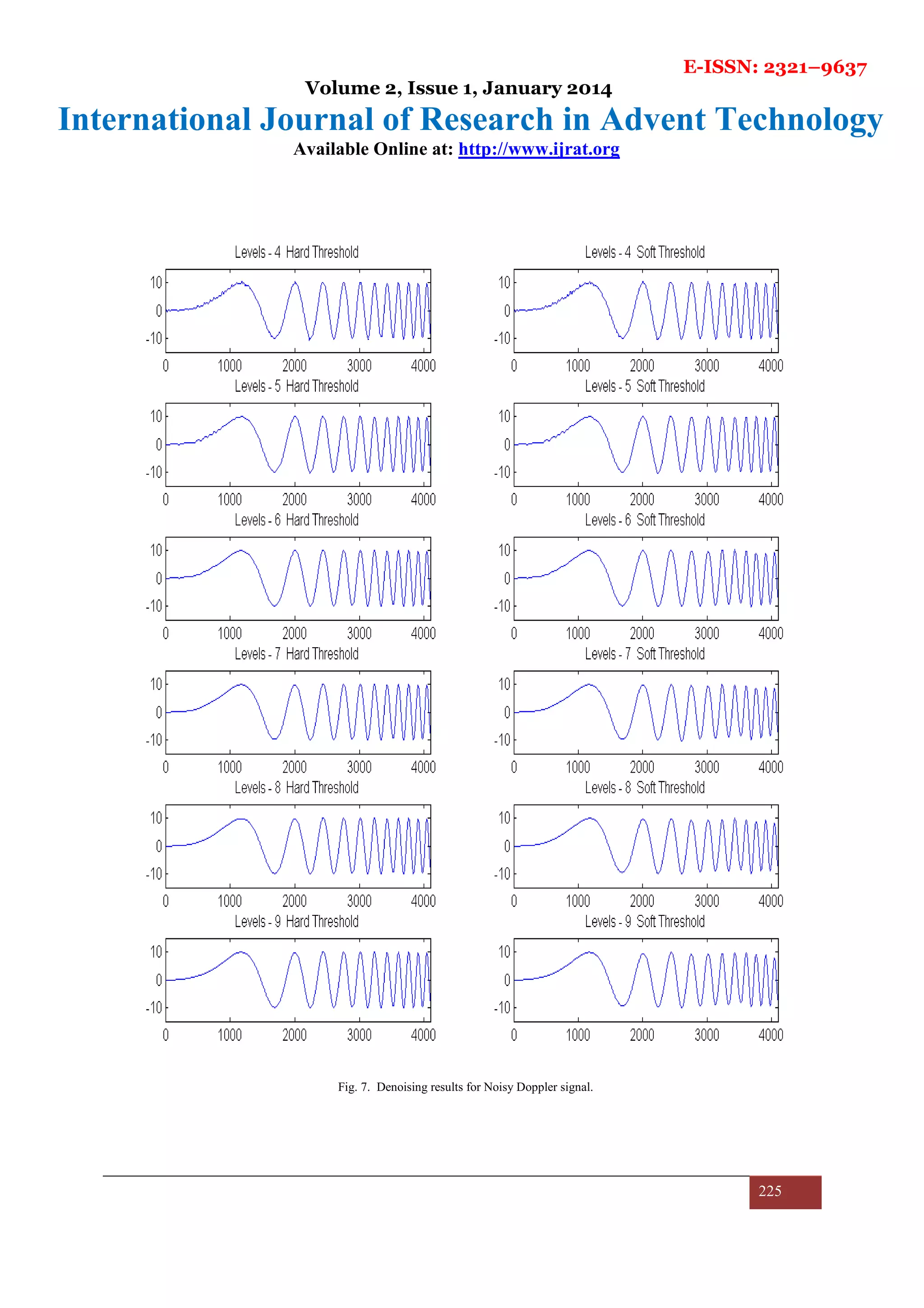 E-ISSN: 2321–9637
Volume 2, Issue 1, January 2014
International Journal of Research in Advent Technology
Available Online at: http://www.ijrat.org
225
Fig. 7. Denoising results for Noisy Doppler signal.
 
