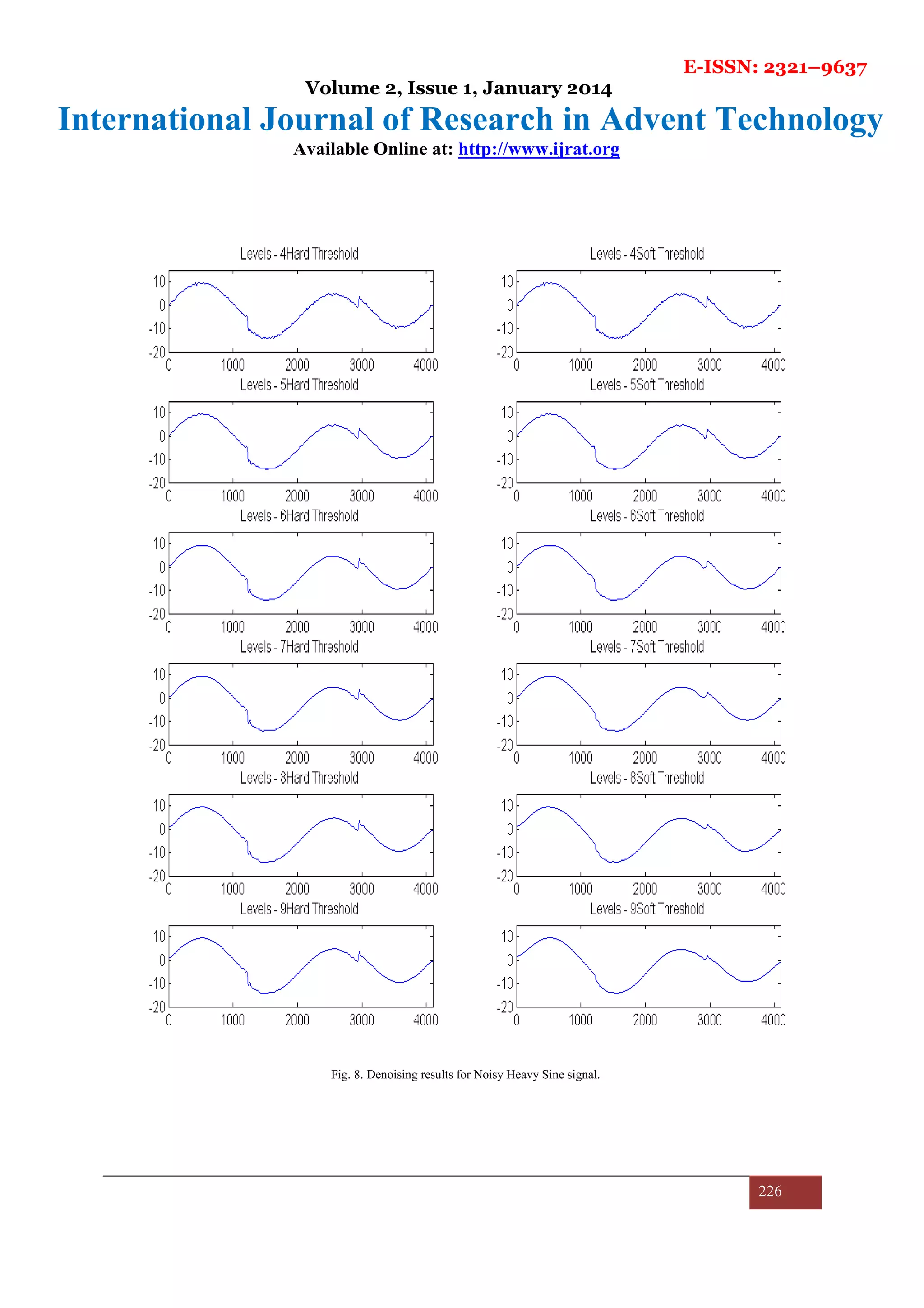 E-ISSN: 2321–9637
Volume 2, Issue 1, January 2014
International Journal of Research in Advent Technology
Available Online at: http://www.ijrat.org
226
Fig. 8. Denoising results for Noisy Heavy Sine signal.
 