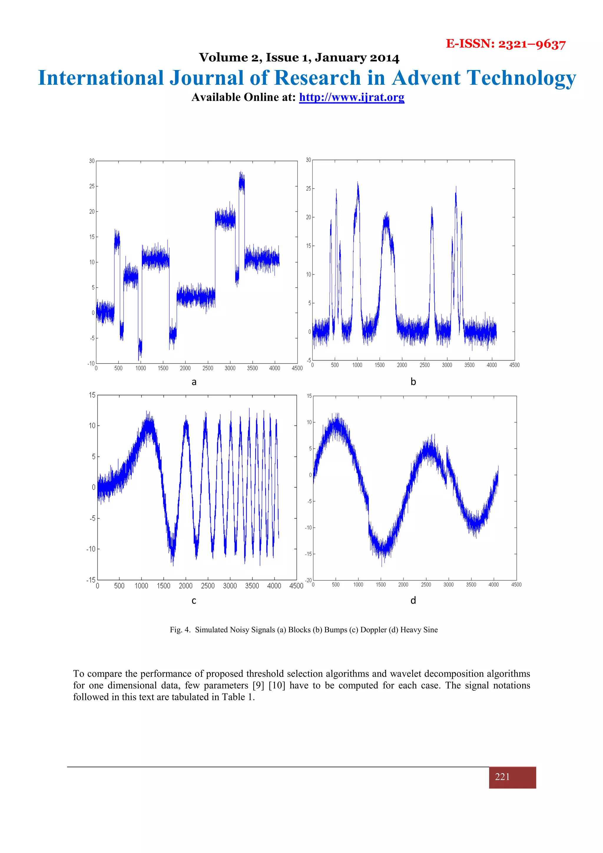 E-ISSN: 2321–9637
Volume 2, Issue 1, January 2014
International Journal of Research in Advent Technology
Available Online at: http://www.ijrat.org
221
To compare the performance of proposed threshold selection algorithms and wavelet decomposition algorithms
for one dimensional data, few parameters [9] [10] have to be computed for each case. The signal notations
followed in this text are tabulated in Table 1.
a b
c d
Fig. 4. Simulated Noisy Signals (a) Blocks (b) Bumps (c) Doppler (d) Heavy Sine
 