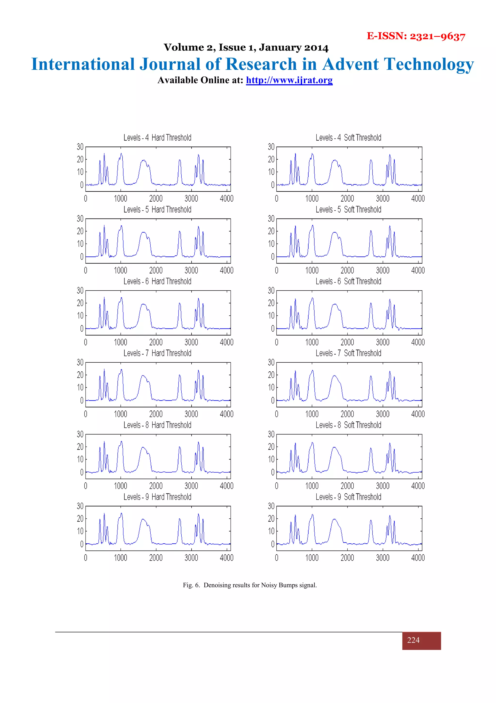 E-ISSN: 2321–9637
Volume 2, Issue 1, January 2014
International Journal of Research in Advent Technology
Available Online at: http://www.ijrat.org
224
Fig. 6. Denoising results for Noisy Bumps signal.
 