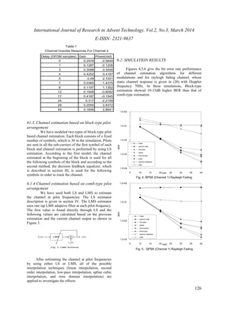 International Journal of Research in Advent Technology, Vol.2, No.3, March 2014 
E-ISSN: 2321-9637 
126 
Table 1 
Channel Impulse Response For Channel 2 
Delay (OFDM samples) Gain Phase(rad) 
0 0.2478 -2.5649 
1 0.1287 -2.1208 
3 0.3088 0.3548 
4 0.4252 0.4187 
5 0.49 2.7201 
7 0.0365 -1.4375 
8 0.1197 1.1302 
12 0.1948 -0.8092 
17 0.4187 -0.1545 
24 0.317 -2.2159 
29 0.2055 2.8372 
49 0.1846 2.8641 
61.3. Channel estimation based on block-type pilot 
arrangement 
We have modeled two types of block-type pilot 
based channel estimation. Each block consists of a fixed 
number of symbols, which is 30 in the simulation. Pilots 
are sent in all the sub-carriers of the first symbol of each 
block and channel estimation is performed by using LS 
estimation. According to the first model, the channel 
estimated at the beginning of the block is used for all 
the following symbols of the block and according to the 
second method, the decision feedback equalizer, which 
is described in section III, is used for the following 
symbols in order to track the channel. 
6.1.4 Channel estimation based on comb-type pilot 
arrangement 
We have used both LS and LMS to estimate 
the channel at pilot frequencies. The LS estimator 
description is given in section IV. The LMS estimator 
uses one tap LMS adaptive filter at each pilot frequency. 
The first value is found directly through LS and the 
following values are calculated based on the previous 
estimation and the current channel output as shown in 
Figure 3. 
After estimating the channel at pilot frequencies 
by using either LS or LMS, all of the possible 
interpolation techniques (linear interpolation, second 
order interpolation, low-pass interpolation, spline cubic 
interpolation, and time domain interpolation) are 
applied to investigate the effects. 
6.2. SIMULATION RESULTS 
Figures 4,5,6 give the bit error rate performance 
of channel estimation algorithms for different 
modulations and for rayleigh fading channel, whose 
static channel response is given in (20) with Doppler 
frequency 70Hz. In these simulations, Block-type 
estimation showed 10-15dB higher BER than that of 
comb-type estimation. 
1.E+00 
1.E-01 
1.E-02 
1.E-03 
1.E-04 
linear 
second order 
low-pass 
spline 
time domain 
block 
decision-feedback 
LMS 
5 10 15 20 25 30 35 40 
BER 
SNR 
Fig. 4. BPSK (Channel 1) Rayleigh Fading 
1.E+00 
1.E-01 
1.E-02 
1.E-03 
linear 
second order 
low-pass 
spline 
time domain 
block type 
decision feedback 
LMS 
5 10 15 20 25 30 35 40 
BER 
SNR 
Fig. 5. QPSK (Channel 1) Rayleigh Fading 
 