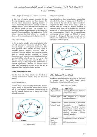 International Journal of Research in Advent Technology, Vol.2, No.5, May 2014 
E-ISSN: 2321-9637 
310 
4.1.1.2. Traffic Monitoring and Location Disclosure 
In this type of attack, attacker monitors the data 
flowing through the channel and then analyzes this 
data to extract information regarding locations of 
nodes. The attacker measures the intensity of traffic or 
the type of traffic flow at different time intervals over 
the specific period of time. For example, in a 
battlefield scenario, a large amount of network traffic 
normally flows to and from the headquarters. Traffic 
pattern analysis therefore allows an intruder to 
discover the commanding nodes in the network [1]. 
4.1.2 Active attacks 
In Active attacks, attacker actively participates in the 
network activities to execute the attack. An Active 
attacker attempts to alter system resources or affect 
their operation. These attacks are more severe as 
intruders launch intrusive activities such as 
modifying, injecting, forging, fabricating or dropping 
data or routing packets, resulting in various 
disruptions to the network. Active attacks disturb the 
operations of the network and can be so severe that 
they can bring down the entire network. They can be 
detected easily as they degrade the performance of 
network significantly. Attacks on different layers 
come under the category of active attacks and will be 
discussing them in detail in further sections. 
4.2 On the basis of Location 
On the basis of nature attacks are classified as 
External and Internal Attacks. They are discussed 
below:- 
4.2.1 External attacks 
External attacks are executed by attacker that does not 
legally belong to the network. These attacks usually 
aim to cause network congestion, denying access to 
specific network function or to disrupt the whole 
network operations. 
Fig.2. External Attack 
4.2.2 Internal attacks 
Internal attacks are from nodes that are a part of the 
network. In this type of attack one of the nodes or 
some nodes of the network are captured and then 
compromised. Then these nodes being a part of 
network starts to disrupt the normal operation of 
communication. This type of attacks may broadcast 
wrong type of routing information to other nodes or 
may consume packets. Attacks that are caused by the 
misbehaving internal nodes are difficult to detect 
because to distinguish between normal network 
failures and misbehavior activities in the ad hoc 
networks is not an easy task. 
Fig.3. Internal Attack 
4.3 On the basis of Protocol Stack 
Attacks can also be classified according to the layers 
of protocol stack. The table below shows 
classification of attacks on different layers. 
Table1. Layer wise Attacks 
LAYER ATTACKS 
Physical layer Jamming, Interference , Stolen or 
compromised attack 
Data link layer MAC targeted, WEP targeted, 
Bandwidth Stealth 
Transport layer Session hijacking, SYN flooding 
Network layer Wormhole, blackhole, 
Byzantine, flooding, resource 
consumption, location disclosure 
attacks, Link withholding, link 
spoofing, Jellyfish, Colluding 
Misrelay, Rushing 
Application 
layer 
Repudiation, Viruses or Worms 
Multilayer 
Attacks 
DoS, impersonation 
 