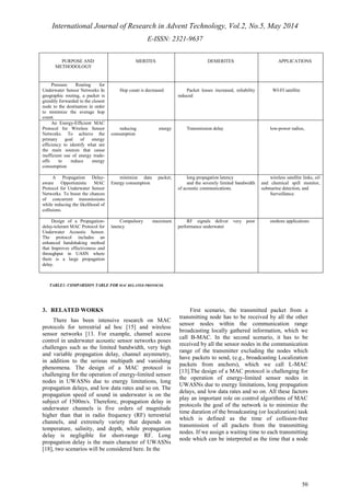 International Journal of Research in Advent Technology, Vol.2, No.5, May 2014 
E-ISSN: 2321-9637 
50 
TABLE1: COMPARSION TABLE FOR MAC RELATED PROTOCOL 
, 
3. RELATED WORKS 
There has been intensive research on MAC 
protocols for terrestrial ad hoc [15] and wireless 
sensor networks [13. For example, channel access 
control in underwater acoustic sensor networks poses 
challenges such as the limited bandwidth, very high 
and variable propagation delay, channel asymmetry, 
in addition to the serious multipath and vanishing 
phenomena. The design of a MAC protocol is 
challenging for the operation of energy-limited sensor 
nodes in UWASNs due to energy limitations, long 
propagation delays, and low data rates and so on. The 
propagation speed of sound in underwater is on the 
subject of 1500m/s. Therefore, propagation delay in 
underwater channels is five orders of magnitude 
higher than that in radio frequency (RF) terrestrial 
channels, and extremely variety that depends on 
temperature, salinity, and depth, while propagation 
delay is negligible for short-range RF. Long 
propagation delay is the main character of UWASNs 
[18], two scenarios will be considered here. In the 
First scenario, the transmitted packet from a 
transmitting node has to be received by all the other 
sensor nodes within the communication range 
broadcasting locally gathered information, which we 
call B-MAC. In the second scenario, it has to be 
received by all the sensor nodes in the communication 
range of the transmitter excluding the nodes which 
have packets to send, (e.g., broadcasting Localization 
packets from anchors), which we call L-MAC 
[13].The design of a MAC protocol is challenging for 
the operation of energy-limited sensor nodes in 
UWASNs due to energy limitations, long propagation 
delays, and low data rates and so on. All these factors 
play an important role on control algorithms of MAC 
protocols the goal of the network is to minimize the 
time duration of the broadcasting (or localization) task 
which is defined as the time of collision-free 
transmission of all packets from the transmitting 
nodes. If we assign a waiting time to each transmitting 
node which can be interpreted as the time that a node 
PURPOSE AND 
METHODOLOGY 
MERITES DEMERITES APPLICATIONS 
Pressure Routing for 
Underwater Sensor Networks In 
geographic routing, a packet is 
greedily forwarded to the closest 
node to the destination in order 
to minimize the average hop 
count. 
Hop count is decreased 
Packet losses increased, reliability 
reduced 
WI-FI satellite 
An Energy-Efficient MAC 
Protocol for Wireless Sensor 
Networks. To achieve the 
primary goal of energy 
efficiency to identify what are 
the main sources that cause 
inefficient use of energy trade-offs 
to reduce energy 
consumption 
reducing energy 
consumption 
Transmission delay low-power radios, 
A Propagation Delay-aware 
Opportunistic MAC 
Protocol for Underwater Sensor 
Networks. To boost the chances 
of concurrent transmissions 
while reducing the likelihood of 
collisions. 
minimize data packet, 
Energy consumption 
long propagation latency 
and the severely limited bandwidth 
of acoustic communications. 
wireless satellite links, oil 
and chemical spill monitor, 
submarine detection, and 
Surveillance. 
Design of a Propagation-delay- 
tolerant MAC Protocol for 
Underwater Acoustic Sensor. 
The protocol includes an 
enhanced handshaking method 
that Improves effectiveness and 
throughput in UASN where 
there is a large propagation 
delay. 
Compulsory maximum 
latency 
RF signals deliver very poor 
performance underwater 
onshore applications 
 