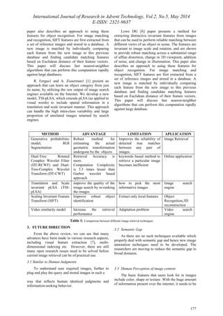 International Journal of Research in Advent Technology, Vol.2, No.5, May 2014 
E-ISSN: 2321-9637 
METHOD ADVANTAGE LIMITATION APLLICATION 
177 
paper also describes an approach to using these 
features for object recognition. For image matching 
and recognition, SIFT features are first extracted from 
a set of reference images and stored in a database. A 
new image is matched by individually comparing 
each feature from the new image to this previous 
database and finding candidate matching features 
based on Euclidean distance of their feature vectors. 
This paper will discuss fast nearest-neighbor 
algorithms that can perform this computation rapidly 
against large databases. 
R. Fergus1 and A. Zisserman1 [1] present an 
approach that can learn an object category from just 
its name, by utilizing the raw output of image search 
engines available on the Internet. We develop a new 
model, TSI-pLSA, which extends pLSA (as applied to 
visual words) to include spatial information in a 
translation and scale invariant manner. This approach 
can handle the high intra-class variability and large 
proportion of unrelated images returned by search 
engines. 
Lowe DG [6] paper presents a method for 
extracting distinctive invariant features from images 
that can be used to perform reliable matching between 
different views of an object or scene. The features are 
invariant to image scale and rotation, and are shown 
to provide robust matching across a substantial range 
of affine distortion, change in 3D viewpoint, addition 
of noise, and change in illumination. This paper also 
describes an approach to using these features for 
object recognition. For image matching and 
recognition, SIFT features are first extracted from a 
set of reference images and stored in a database. A 
new image is matched by individually comparing 
each feature from the new image to this previous 
database and finding candidate matching features 
based on Euclidean distance of their feature vectors. 
This paper will discuss fast nearest-neighbor 
algorithms that can perform this computation rapidly 
against large database. 
Table 1: Comparison between different image retrieval techniques 
3. FUTURE DIRECTION 
From the above review, we can see that many 
advances have been made in various research aspects, 
including visual feature extraction [7], multi-dimensional 
indexing etc. However, there are still 
many open research issues need to be solved before 
current image retrieval can be of practical use. 
3.1 Similar to Human Judgments 
To understand user required images, further to 
plug and play the query and stored images in such a 
way that reflects human identical judgments and 
information-seeking behavior. 
3.2 Semantic Gap 
As there are no such techniques available which 
properly deal with semantic gap and hence new image 
annotation techniques need to be developed. The 
researchers are moving to reduce the semantic gap in 
broad domains. 
3.3 Human Perception of image content 
The basic features that users look for in images 
include color, shape or texture .With the huge amount 
of information present over the internet, it needs to be 
Generative probabilistic 
model, ROI 
Segmentation 
Robust method for 
estimating the actual 
geometric transformation 
undergone by the objects 
Improves the reliability of 
detected true matches 
between any pair of 
images. 
Image Retrieval 
Dual-Tree Rotated 
Complex Wavelet Filter 
(DT-RCWF) and Dual- 
Tree-Complex Wavelet 
Transform (DT-CWT) 
Retrieval Accuracy is 
more. 
Computation Complexity 
is 3.3 times lesser than 
Garbor wavelet based 
approach 
keywords based method to 
retrieve a particular image 
becomes inefficient 
Online application 
Translation and Scale 
invariant pLSA (TSI-pLSA) 
improve the quality of the 
image search by re-ranking 
the images 
how to pick the most 
informative images 
Image search 
engine 
Scaling Invariant Feature 
Transform (SIFT) 
Improve robust object 
identification 
Extract only local features Object 
Recognition,3D 
reconstruction 
Video similarity model Increase the retrieval 
performance 
Adaptation problem Video search 
engine 
 