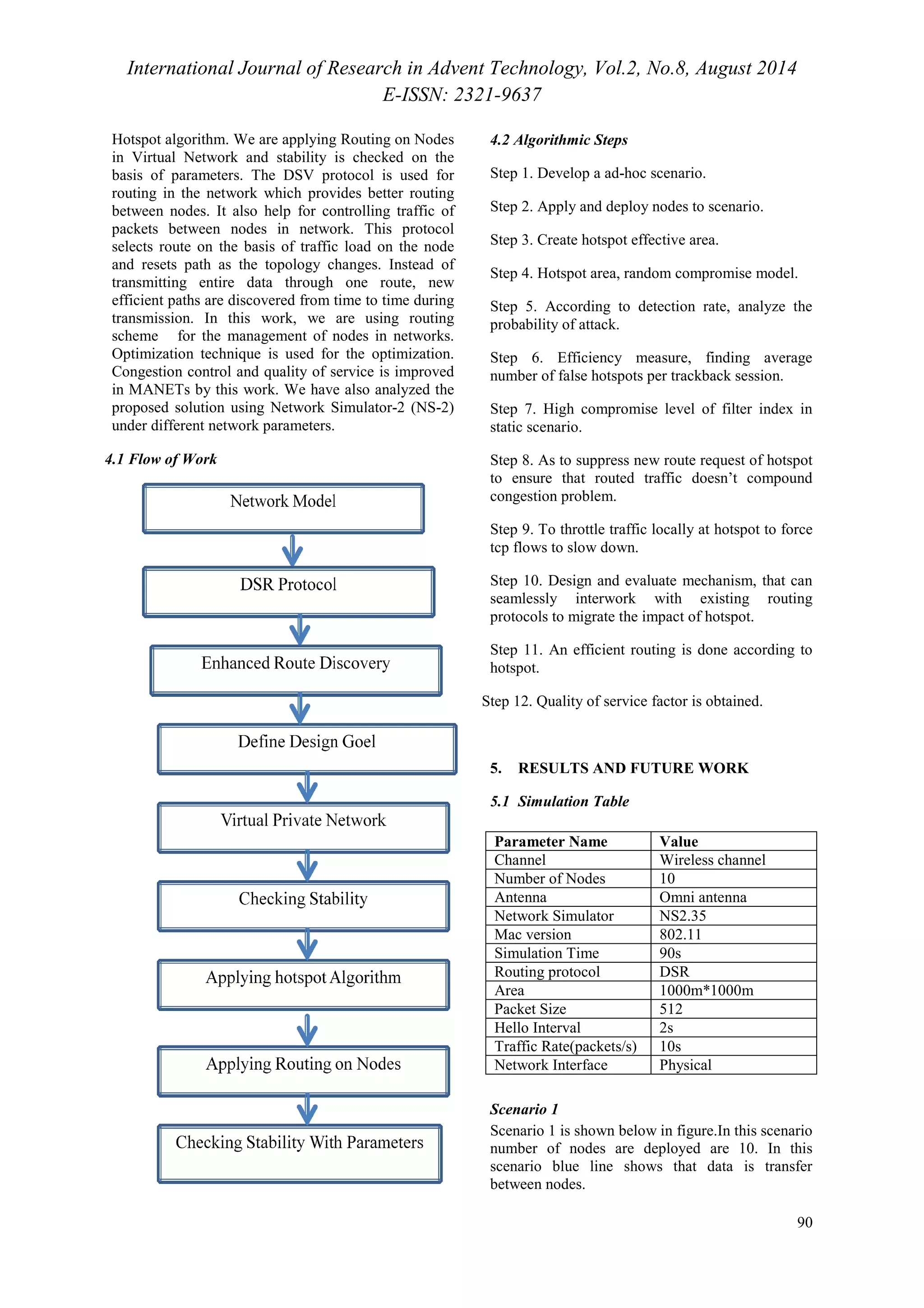 International Journal of Research in Advent Technology, Vol.2, No.8, August 2014 
E-ISSN: 2321-9637 
Hotspot algorithm. We are applying Routing on Nodes 
in Virtual Network and stability is checked on the 
basis of parameters. The DSV protocol is used for 
routing in the network which provides better routing 
between etween nodes. It also help for controlling traffic of 
packets between en nodes in network. This protocol 
selects route on the basis of traffic load on the node 
and resets path as the topology changes. Instead of 
transmitting entire data through one route, new 
efficient paths are discovered from time to time during 
transmission. on. In this work, we are using routing 
scheme for the management of nodes in networks. 
Optimization technique is used for the optimization. 
Congestion control and quality of service is improved 
in MANETs by this work. We have also analyzed a 
the 
proposed solution olution using Network Simulator 
Simulator-2 (NS-2) 
under different network parameters. 
4.1 Flow of Work 
4.2 Algorithmic Steps 
Step 1. Develop a ad-hoc scenario. 
Step 2. Apply and deploy nodes to scenario. 
Step 3. Create hotspot effective area. 
Step 4. Hotspot area, random compromise model. 
Step 5. According to detection rate, analyze the 
probability of attack. 
Step 6. Efficiency measure, finding average 
number of false hotspots per trackback session. 
Step 7. High compromise level of filter index in 
static scenario. 
Step 8. As to suppress new route request of hotspot 
to ensure that routed traffic doesn’t compound 
congestion problem. 
Step 9. To throttle traffic locally at hotspot to force 
tcp flows to slow down. 
Step 10. Design and evaluate mechanism, that can 
seamlessly interwork with existing routing 
protocols to migrate the impact of hotspot. 
Step 11. An efficient routing is done according to 
hotspot. 
Step 12. Quality of service factor is obtained. 
5. RESULTS AND FUTURE WORK 
5.1 Simulation Table 
Parameter Name Value 
Channel Wireless channel 
Number of Nodes 10 
Antenna Omni antenna 
Network Simulator NS2.35 
Mac version 802.11 
Simulation Time 90s 
Routing protocol DSR 
Area 1000m*1000m 
Packet Size 512 
Hello Interval 2s 
Traffic Rate(packets/s) 10s 
Network Interface Physical 
Scenario 1 
Scenario 1 is shown below in figure.In this scenario 
number of nodes are deployed are 10. In this 
scenario blue line shows that data is transfer 
between nodes. 
90 
mlessly  