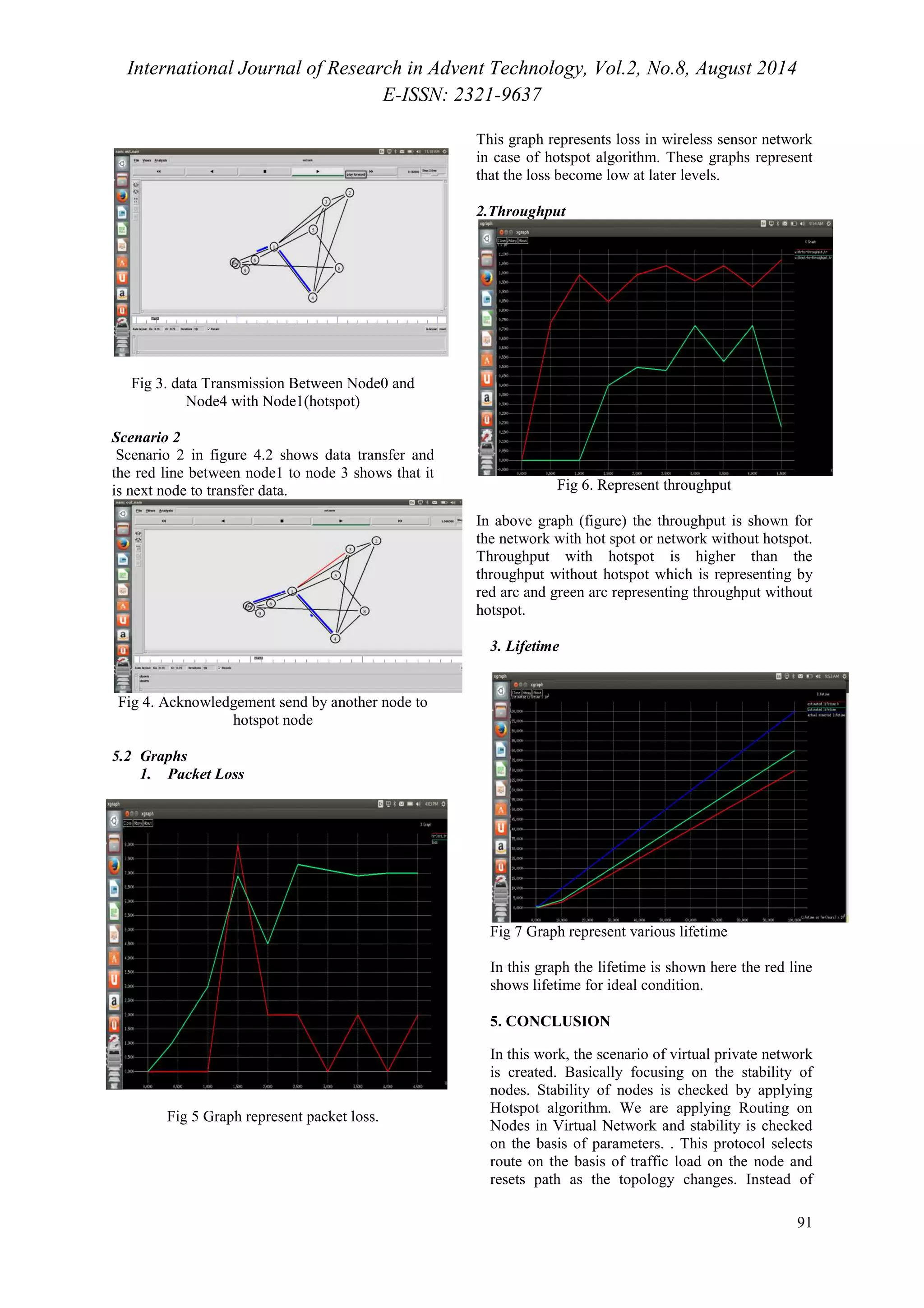 International Journal of Research in Advent Technology, Vol.2, No.8, August 2014 
Fig 3. data Transmission Between Node0 and 
Node4 with Node1(hotspot) 
Scenario 2 
Scenario 2 in figure 4.2 shows data transfer and 
the red line between node1 to node 3 shows that it 
is next node to transfer data. 
Fig 4. Acknowledgement send by another node to 
hotspot node 
5.2 Graphs 
1. Packet Loss 
Fig 5 Graph represent packet loss. 
E-ISSN: 2321-9637 
This graph represents loss in wireless sensor network 
in case of hotspot algorithm. These graphs represent 
that the loss become low at later levels. 
2.Throughput 
Fig 6. Represent throughput 
In above graph (figure) the throughput is shown for 
the network with hot spot or network without hotspot. 
Throughput with hotspot is higher than the 
throughput without hotspot which is representing by 
red arc and green arc representing throughp 
hotspot. 
3. Lifetime 
throughput without 
Fig 7 Graph represent various lifetime 
In this graph the lifetime is shown here the red line 
shows lifetime for ideal condition 
5. CONCLUSION 
In this work, the scenario of virtual private network 
is created. Basically focusing on the stability of 
nodes. Stability of nodes is checked by applying 
Hotspot algorithm. We are applying Routing on 
Nodes in Virtual Network and stability is checked 
on the basis of parameters. 
route on the basis of traffic load on the node and 
resets path as the topology changes. Instead of 
91 
condition. 
. This protocol selects 
 
