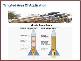 Missile Propellants
 