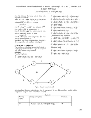 International Journal of Research in Advent Technology, Vol.7, No.1, January 2019
E-ISSN: 2321-9637
Available online at www.ijrat.org
258
Step 1: Estimate the fuzzy activity time with
respect to each activity.
Step 2: Let )0.0,0.0,0.0,0.0(1
ESF and
calculate jESF , j =2,3,…. n by using
property 1.
Step 3: Let nn ESFLFF  and calculate iLFF
,i=n-1, n-2,….. 2,1. By using property 2.
Step 4: Calculate ijSFT with respect to each
activity in a project network by using
property 3.
Step 5 : Calculate centre of gravity for each
activity using definition 2.4.
Step 6 : If total float =0 (using centre of gravity),
the corresponding path is a fuzzy critical path.
6. NUMERICAL EXAMPLE
The problem is to find the fuzzy critical path in a
acyclic project network whose edges are assigned
with type-2 discrete fuzzy numbers.
Solution :
The edge lengths are
    29.06.035.0/6.06.07.0
~
A
  3/)3.0/4.0(26.07.07.05.0
~
B
    47.06.08.07.037.09.0
~
C
  34.08.0
~
D
    47.03.038.06.08.07.0
~
E
  27.02.08.07.0
~
F
    45.06.04.03.035.05.0
~
G
Complement of edge lengths are
    21.06.035.0/6.04.07.0
~
A
  3/)7.0/4.0(24.07.03.05.0
~
B
    43.06.02.07.033.09.0
~
C
  36.08.0
~
D
    43.03.032.06.02.07.0
~
E
  23.02.02.07.0
~
F
    45.06.06.03.035.05.0
~
G
C
~
F
~
D
~
G
~
E
~
Fig .6.1 Acyclic project network
Activities, fuzzy durations and total slack time for each activity for type-2 discrete fuzzy number and its
complement are given in the table 6.1 and table 6.2.
Table: 6.1
Activity
(i-j)i<j
Fuzzy activity time Total float
1-2     29.06.035.0/6.06.07.0  1.4
1
2
3 5
4
6
A
~
B
~
 