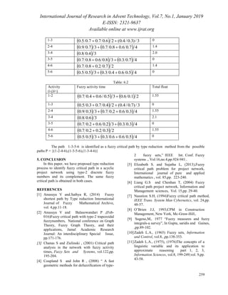 International Journal of Research in Advent Technology, Vol.7, No.1, January 2019
E-ISSN: 2321-9637
Available online at www.ijrat.org
259
1-3   3/)3.0/4.0(26.07.07.05.0  0
2-4     47.06.08.07.037.09.0  1.4
3-4   34.08.0 2.0
3-5     47.03.038.06.08.07.0  0
4-6   27.02.08.07.0  1.4
5-6     45.06.04.03.035.05.0  0
Table: 6.2
Activity
(i-j)i<j
Fuzzy activity time Total float
1-2     21.06.035.0/6.04.07.0  1.55
1-3   3/)7.0/4.0(24.07.03.05.0  0
2-4     43.06.02.07.033.09.0  1.55
3-4   36.08.0 2.1
3-5     43.03.032.06.02.07.0  0
4-6   23.02.02.07.0  1.55
5-6     45.06.06.03.035.05.0  0
The path 1-3-5-6 is identified as a fuzzy critical path by type reduction method from the possible
paths P = {(1-2-4-6),(1-3-5-6),(1-3-4-6)}
5. CONCLUSION
In this paper, we have proposed type reduction
process to identify fuzzy critical path in a acyclic
project network using type-2 discrete fuzzy
numbers and its complement. The same fuzzy
critical path is obtained in both cases.
REFERENCES
[1] Anusuya V and.Sathya R, (2014) Fuzzy
shortest path by Type reduction International
Journal of Fuzzy Mathematical Archive,
vol. 4,pp.11-18.
[2] Anusuya V and Balasowandari P ,(Feb-
016)Fuzzy critical path with type-2 trapezoidal
fuzzynumbers, National conference on Graph
Theory, Fuzzy Graph Theory, and their
applications, Jamal Academic Research
Journal: An interdisciplinary Special Issue,
pp.171-176.
[3] Chanas S and Zielinski , (2001) Critical path
analysis in the network with fuzzy activity
times, Fuzzy Sets and Systems, vol.122,pp.
195-204.
[4] Coupland S and John R , (2008) “ A fast
geometric methods for defuzzification of type-
2 fuzzy sets,” IEEE Int. Conf. Fuzzy
systems ., Vol.16,no.4,pp.924-941..
[5] Elizabeth S. and Sujatha L, (2013),Fuzzy
critical path problem for project network,
International journal of pure and applied
mathematics , vol. 85,pp. 223-240.
[6] Liang G.S and Chenhan T, (2004) Fuzzy
critical path project network, Information and
Management sciences, Vol. 15,pp. 29-40.
[7] Nasution S.H, (1994)Fuzzy critical path method,
IEEE Trans. System Man Cybernetics, vol. 24,pp.
48-57.
[8] O’Brien J.J, 1993,CPM in Construction
Management, New York, Mc-Graw-Hill,.
[9] Sugeno,M,. 1977 “Fuzzy measures and fuzzy
integrals-a survey”, In Gupta, saridis and Gaines,
,pp.89-102.
[10]Zadeh L.A., (1965) Fuzzy sets, Information
and Control, vol.8, ,pp.138-353.
[11]Zadeh L.A., (1975), (1976)The concepts of a
linguistic variable and its application to
approximate reasoning part 1, 2, 3,
Information Sciences, vol.8, 199-249;vol. 9,pp.
43-58.
 