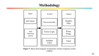 Awis System An Automated Irrigation and Fertilization management System Using Fuzzy ...