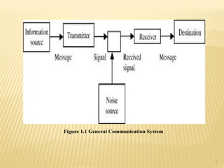 3
Figure 1.1 General Communication System
 