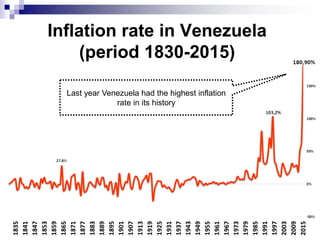 Inflation rate in Venezuela
(period 1830-2015)
Last year Venezuela had the highest inflation
rate in its history
 