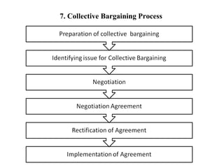 Paper ii. labour, capital and law | PPT
