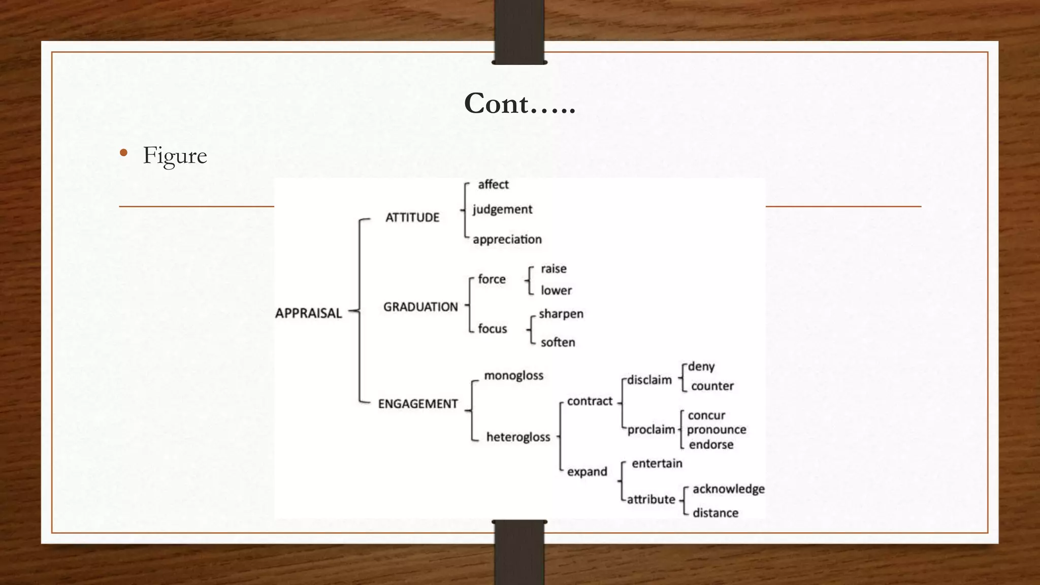 Cont…..
• Figure
 