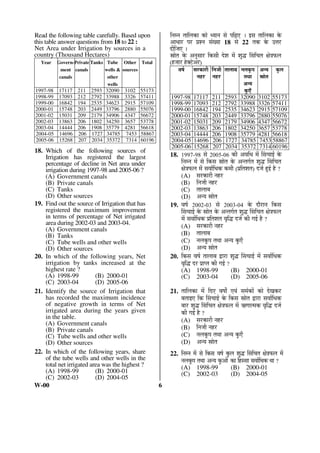 Read the following table carefully. Based upon 
this table answer questions from 18 to 22 : 
Net Area under Irrigation by sources in a 
country (Thousand Hectares) 
Year Govern-ment 
canals 
Private 
canals 
Tanks Tube 
wells  
other 
wells 
Other 
sources 
Total 
1997-98 17117 211 2593 32090 3102 55173 
1998-99 17093 212 2792 33988 3326 57411 
1999-00 16842 194 2535 34623 2915 57109 
2000-01 15748 203 2449 33796 2880 55076 
2001-02 15031 209 2179 34906 4347 56672 
2002-03 13863 206 1802 34250 3657 53778 
2003-04 14444 206 1908 35779 4281 56618 
2004-05 14696 206 1727 34785 7453 58867 
2005-06 15268 207 2034 35372 7314 60196 
18. Which of the following sources of 
Irrigation has registered the largest 
percentage of decline in Net area under 
irrigation during 1997-98 and 2005-06 ? 
(A) Government canals 
(B) Private canals 
(C) Tanks 
(D) Other sources 
19. Find out the source of Irrigation that has 
registered the maximum improvement 
in terms of percentage of Net irrigated 
area during 2002-03 and 2003-04. 
(A) Government canals 
(B) Tanks 
(C) Tube wells and other wells 
(D) Other sources 
20. In which of the following years, Net 
irrigation by tanks increased at the 
highest rate ? 
(A) 1998-99 (B) 2000-01 
(C) 2003-04 (D) 2005-06 
21. Identify the source of Irrigation that 
has recorded the maximum incidence 
of negative growth in terms of Net 
irrigated area during the years given 
in the table. 
(A) Government canals 
(B) Private canals 
(C) Tube wells and other wells 
(D) Other sources 
22. In which of the following years, share 
of the tube wells and other wells in the 
total net irrigated area was the highest ? 
(A) 1998-99 (B) 2000-01 
(C) 2002-03 (D) 2004-05 
W-00 6 
×®Ö´®Ö ŸÖÖ×»ÖÛúÖ ÛúÖê ¬ÖÖ®Ö ÃÖê ¯Ö×oeÌü‹ … ‡ÃÖ ŸÖÖ×»ÖÛúÖ Ûêú 
†Ö¬ÖÖ¸ü ¯Ö¸ü ¯ÖÏ¿®Ö ÃÖÓÜÖÖ 18 ÃÖê 22 ŸÖÛú Ûêú ˆ¢Ö¸ü 
¤üß×•Ö‹ … 
ÄÖÖêŸÖ Ûêú †®ÖãÃÖÖ¸ü ×ÛúÃÖß ¤êü¿Ö ´Öë ¿Öã¨ü ØÃÖ×“ÖŸÖ õÖê¡Ö±ú»Ö 
(Æü•ÖÖ¸ü ÆêüOE™êü†¸ü) 
¾ÖÂÖÔ ÃÖ¸üÛúÖ¸üß 
®ÖÆü¸ü 
×®Ö•Öß 
®ÖÆü¸ü 
ŸÖÖ»ÖÖ²Ö ®Ö»ÖÛæú¯Ö 
ŸÖ£ÖÖ 
†®Ö 
Ûãú‹Ñ 
†®Ö 
ÄÖÖêŸÖ 
Ûãú»Ö 
1997-98 17117 211 2593 32090 3102 55173 
1998-99 17093 212 2792 33988 3326 57411 
1999-00 16842 194 2535 34623 2915 57109 
2000-01 15748 203 2449 33796 2880 55076 
2001-02 15031 209 2179 34906 4347 56672 
2002-03 13863 206 1802 34250 3657 53778 
2003-04 14444 206 1908 35779 4281 56618 
2004-05 14696 206 1727 34785 7453 58867 
2005-06 15268 207 2034 35372 7314 60196 
18. 1997-98 ÃÖê 2005-06 Ûúß †¾Ö×¬Ö ´Öë ØÃÖ“ÖÖ‡Ô Ûêú 
×®Ö´®Ö ´Öë ÃÖê ×ÛúÃÖ ÄÖÖêŸÖ Ûêú †®ŸÖÝÖÔŸÖ ¿Öã¨ü ØÃÖ×“ÖŸÖ 
õÖê¡Ö±ú»Ö ´Öë ÃÖ¾ÖÖÔ×¬ÖÛú Ûú´Öß (¯ÖÏ×ŸÖ¿ÖŸÖ) ¤ü•ÖÔ Æãü‡Ô Æîü ? 
(A) ÃÖ¸üÛúÖ¸üß ®ÖÆü¸ü 
(B) ×®Ö•Öß ®ÖÆü¸ü 
(C) ŸÖÖ»ÖÖ²Ö 
(D) †®Ö ÄÖÖêŸÖ 
19. ¾ÖÂÖÔ 2002-03 ÃÖê 2003-04 Ûêú ¤üÖî¸üÖ®Ö ×ÛúÃÖ 
ØÃÖ“ÖÖ‡Ô Ûêú ÄÖÖêŸÖ Ûêú †®ŸÖÝÖÔŸÖ ¿Öã¨ü ØÃÖ×“ÖŸÖ õÖê¡Ö±ú»Ö 
´Öë ÃÖ¾ÖÖÔ×¬ÖÛú ¯ÖÏ×ŸÖ¿ÖŸÖ ¾Öé×¨ü ¤ü•ÖÔ Ûúß ÝÖ‡Ô Æîü ? 
(A) ÃÖ¸üÛúÖ¸üß ®ÖÆü¸ü 
(B) ŸÖÖ»ÖÖ²Ö 
(C) ®Ö»ÖÛæú¯Ö ŸÖ£ÖÖ †®Ö Ûãú‹Ñ 
(D) †®Ö ÄÖÖêŸÖ 
20. ×ÛúÃÖ ¾ÖÂÖÔ ŸÖÖ»ÖÖ²Ö «üÖ¸üÖ ¿Öã¨ü ØÃÖ“ÖÖ‡Ô ´Öë ÃÖ¾ÖÖÔ×¬ÖÛú 
¾Öé×¨ü ¤ü¸ü ¯ÖÏÖ¯ŸÖ Ûúß ÝÖ‡Ô ? 
(A) 1998-99 (B) 2000-01 
(C) 2003-04 (D) 2005-06 
21. ŸÖÖ×»ÖÛúÖ ´Öë ×¤ü‹ ¾ÖÂÖÖí ‹¾ÖÓ ÃÖ´ÖÓÛúÖë ÛúÖê ¤êüÜÖÛú¸ü 
²ÖŸÖÖ‡‹ ×Ûú ØÃÖ“ÖÖ‡Ô Ûêú ×ÛúÃÖ ÄÖÖêŸÖ «üÖ¸üÖ ÃÖ¾ÖÖÔ×¬ÖÛú 
²ÖÖ¸ü ¿Öã¨ü ØÃÖ×“ÖŸÖ õÖê¡Ö±ú»Ö ´Öë ŠúÞÖÖŸ´ÖÛú ¾Öé×¨ü ¤ü•ÖÔ 
Ûúß ÝÖ‡Ô Æîü ? 
(A) ÃÖ¸üÛúÖ¸üß ®ÖÆü¸ü 
(B) ×®Ö•Öß ®ÖÆü¸ü 
(C) ®Ö»ÖÛæú¯Ö ŸÖ£ÖÖ †®Ö Ûãú‹Ñ 
(D) †®Ö ÄÖÖêŸÖ 
22. ×®Ö´®Ö ´Öë ÃÖê ×ÛúÃÖ ¾ÖÂÖÔ Ûãú»Ö ¿Öã¨ü ØÃÖ×“ÖŸÖ õÖê¡Ö±ú»Ö ´Öë 
®Ö»ÖÛæú¯Ö ŸÖ£ÖÖ †®Ö Ûãú†Öë ÛúÖ ×ÆüÃÃÖÖ ÃÖ¾ÖÖÔ×¬ÖÛú £ÖÖ ? 
(A) 1998-99 (B) 2000-01 
(C) 2002-03 (D) 2004-05 
 