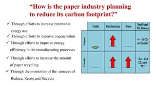 Paper
Plastic
~1 – 3 t CO2
per t paper
~5.2 – 5.5 t
CO2 per t
PET
Cradle Manufacturing Grave
Total Fossil
CO2 Release
“How is the paper industry planning
to reduce its carbon footprint?”
 Through efforts to increase renewable
energy use
 Through efforts to improve cogeneration
 Through efforts to improve energy
efficiency in the manufacturing processes
 Through efforts to increase the amount
of paper recycling
 Through the promotion of the concept of
Reduce, Reuse and Recycle
 