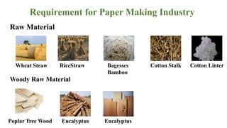 Requirement for Paper Making Industry
Raw Material
Wheat Straw RiceStraw Bagesses
Bamboo
Cotton Stalk Cotton Linter
Woody Raw Material
Poplar Tree Wood Eucalyptus Eucalyptus
 