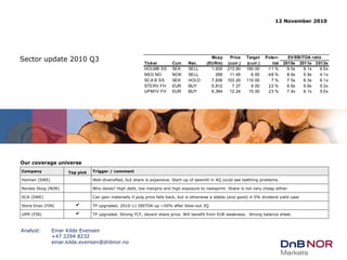 Sector update 2010 Q3
12 November 2010
Analyst: Einar Kilde Evensen
+47 2294 8232
einar.kilde.evensen@dnbnor.no
Company Top pick Trigger / comment
Holmen (SWE)
Norske Skog (NOR) Who dares? High debt, low margins and high exposure to newsprint. Share is not very cheap either.
SCA (SWE) Can gain materially if pulp price falls back, but is otherwise a stable (and good) 4-5% dividend yield case
b
b
Well-diversified, but share is expensive. Start-up of sawmill in 4Q could see teething problems.
TP upgraded; 2010-11 EBITDA up ~50% after blow-out 3Q
TP upgraded. Strong FCF, decent share price. Will benefit from EUR weakness. Strong balance sheet.
Stora Enso (FIN)
UPM (FIN)
Our coverage universe
Mcap Price Target Poten- EV/EBITDA ratio
Ticker Curr. Rec. (EURm) (curr.) (curr.) tial 2010e 2011e 2012e
HOLMB SS SEK SELL 1,935 213.90 190.00 -11 % 9.5x 8.1x 6.5x
NSG NO NOK SELL 269 11.45 6.00 -48 % 8.6x 5.9x 4.1x
SCA B SS SEK HOLD 7,836 103.20 110.00 7 % 7.5x 6.3x 6.1x
STERV FH EUR BUY 5,812 7.37 9.00 22 % 6.6x 5.6x 5.3x
UPM1V FH EUR BUY 6,364 12.24 15.00 23 % 7.4x 6.1x 5.5x
 